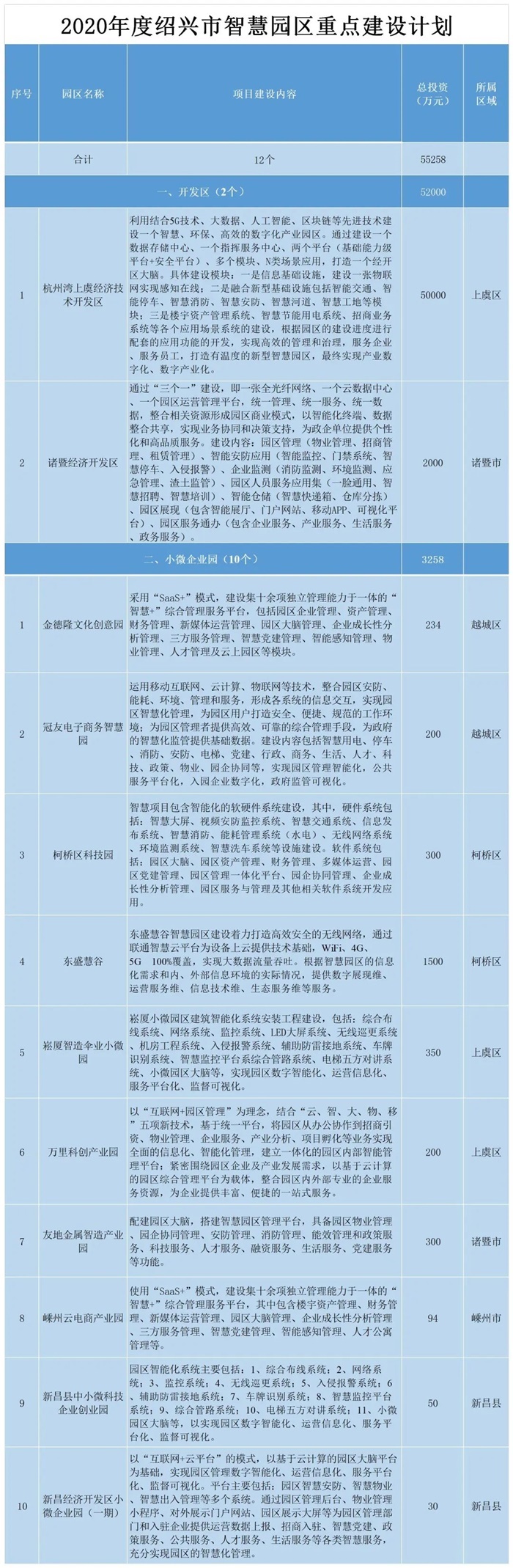 智慧产业园