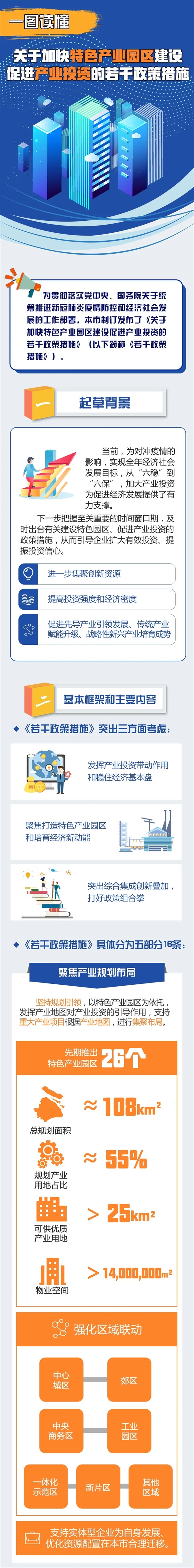 特色产业园区