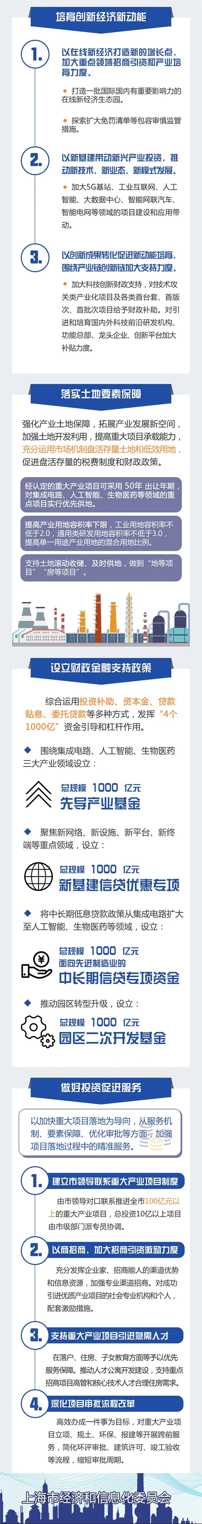 特色产业园区