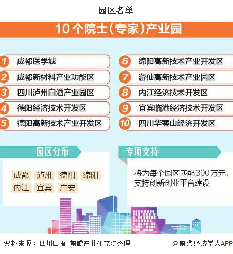 园区名单