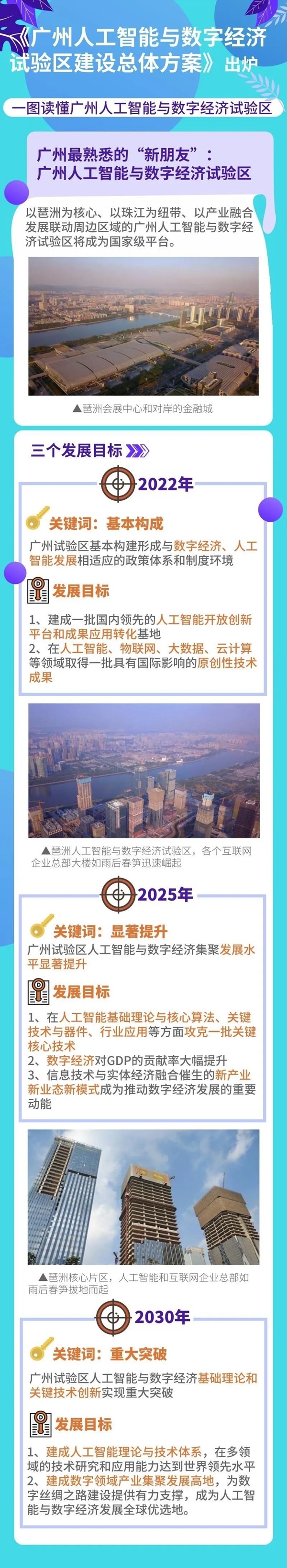 广州人工智能经济试验区