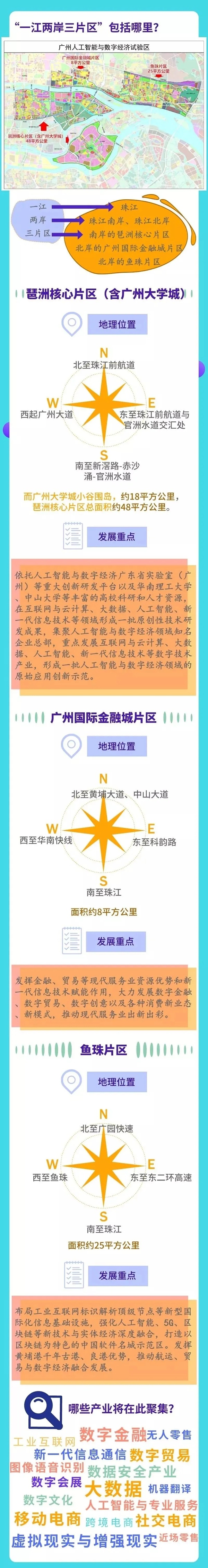 广州人工智能经济试验区