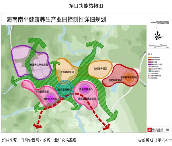 项目功能结构图