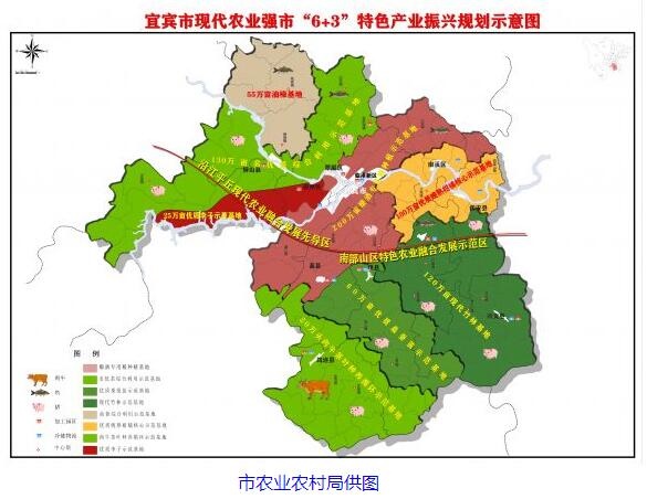 现代农业