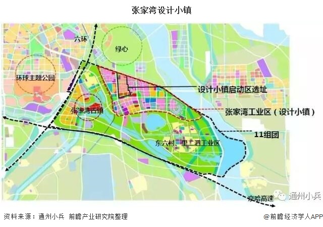 张家湾设计小镇