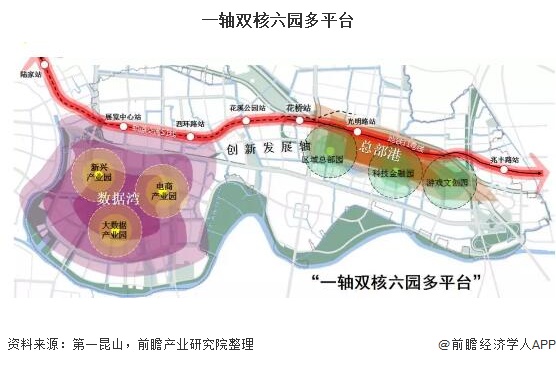 一轴双核六园多平台
