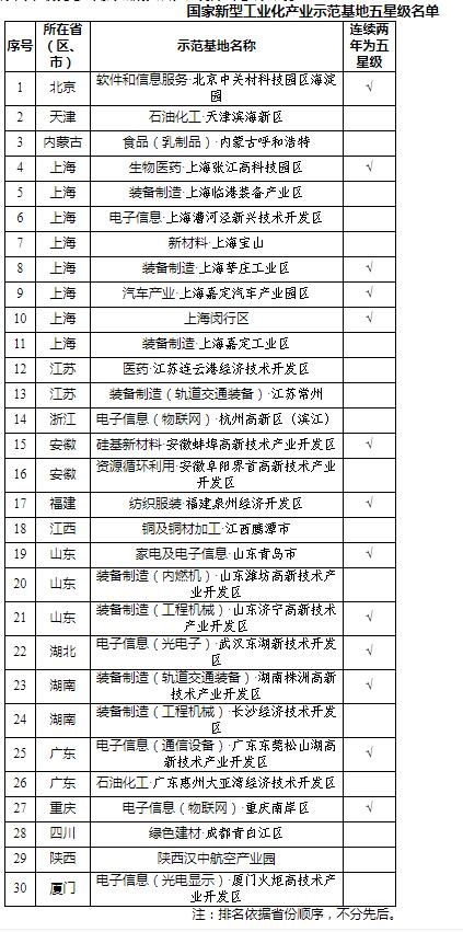 工业化产业示范基地