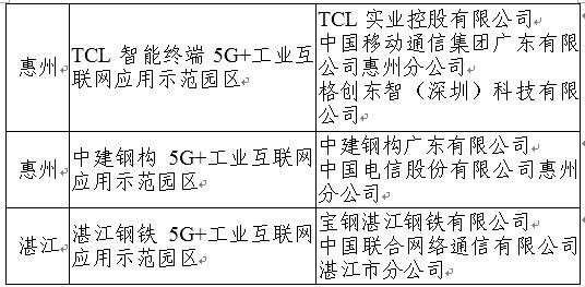 5G+工业互联网