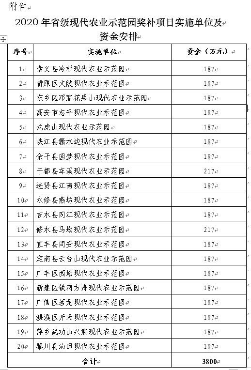 现代农业产业园