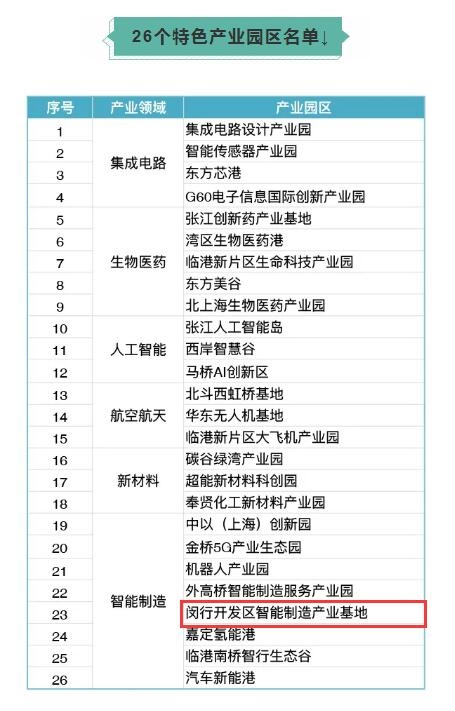 闵行开发区智能制造产业基地