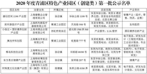 产业园