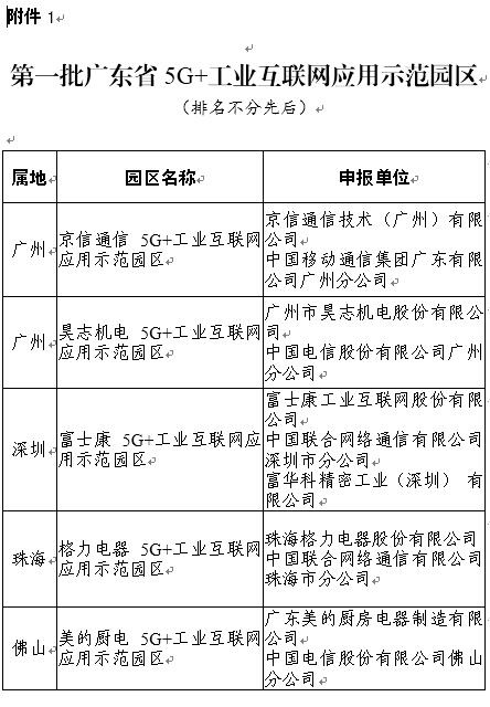 5G+工业互联网应用示范园区