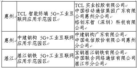 5G+工业互联网应用示范园区