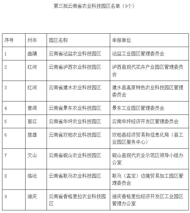 农业科技园