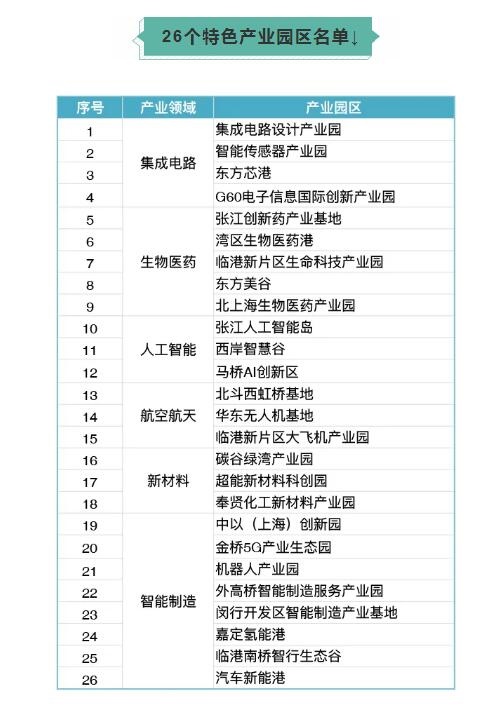 产业园区