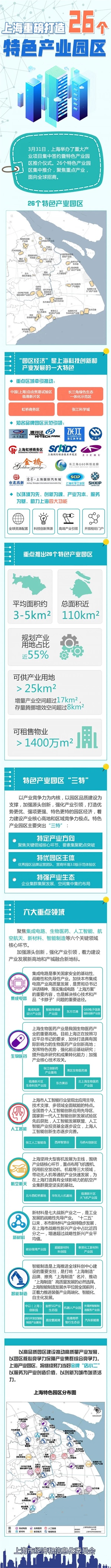 上海特色产业园