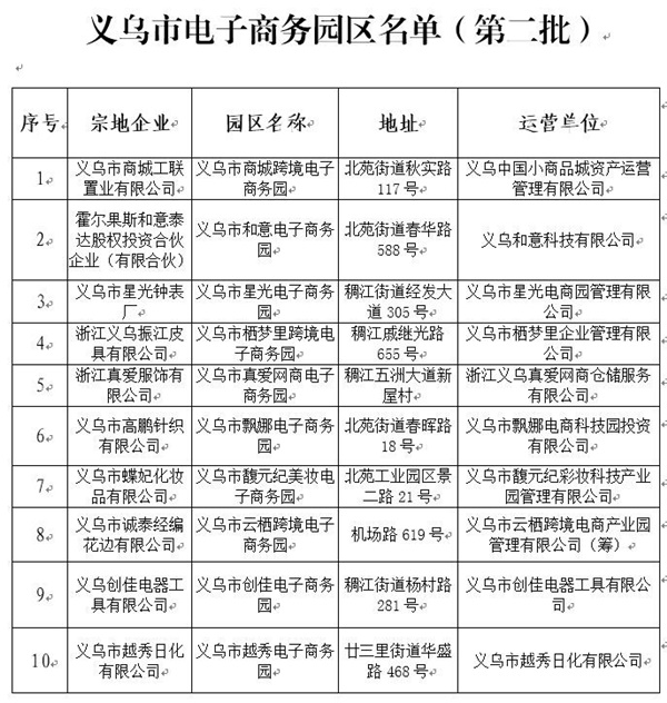 电子商务产业园