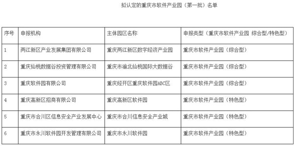 软件产业园