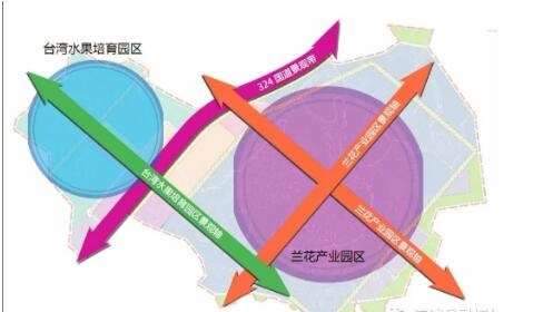 蝴蝶兰特色产业园