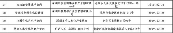 创意产业园