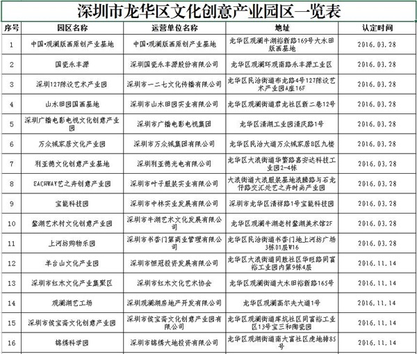 创意产业园