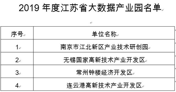 大数据产业园